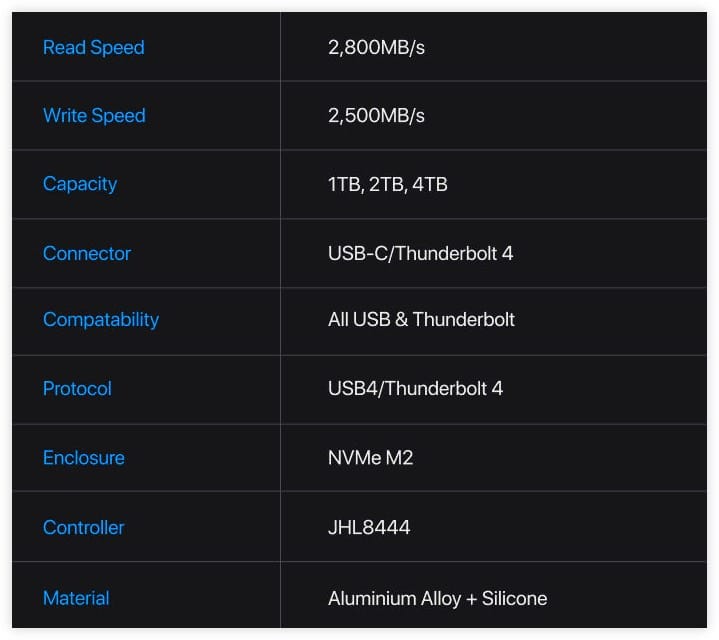 USB-4,SSD,GIGA-Drive,Thunderbolt4