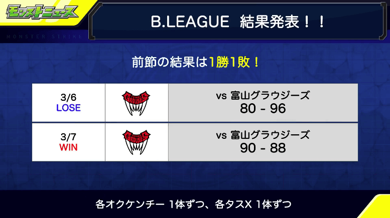 ６B.LEAGUE結果発表