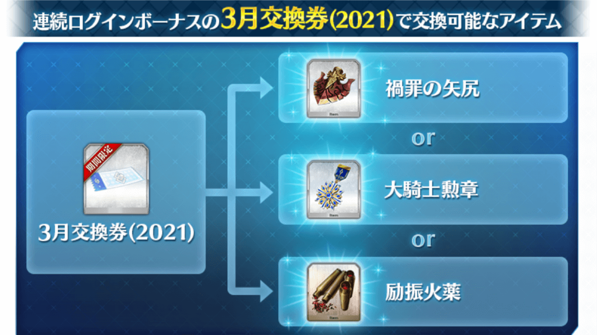 Fgo 3月交換券は矢尻と勲章 火薬 Cbc21も考慮して選ぶべき オススメは Appbank