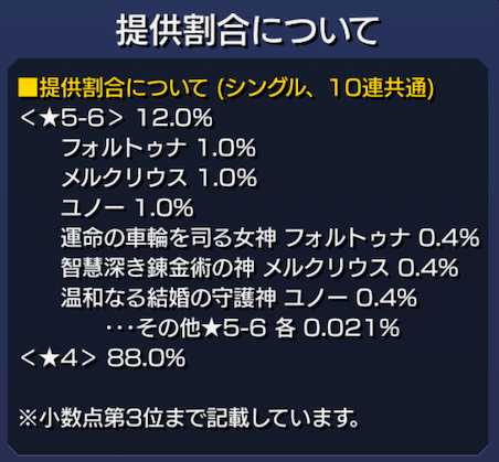 モンストパンテオンの栄華ガチャ排出割合