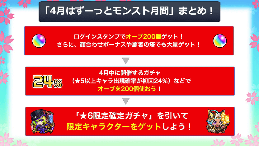 16ずっとモキャンペーンまとめ