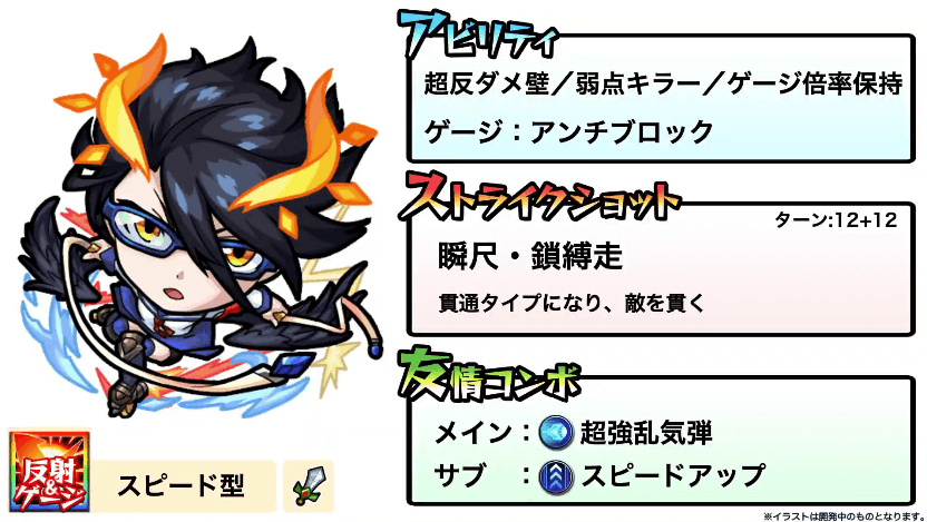 19ゼフォンαステータス