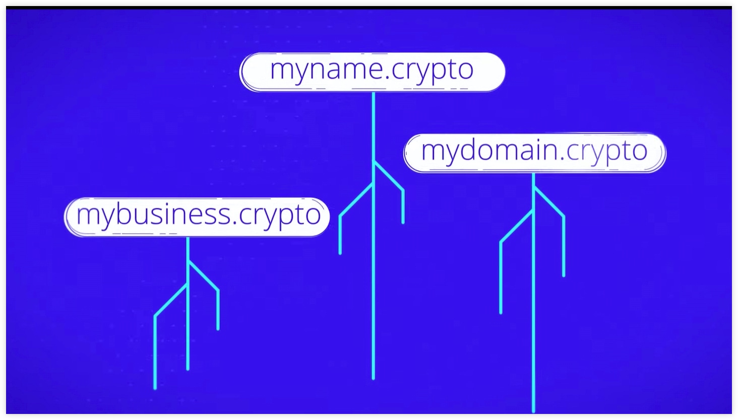 Unstoppable Domains、アンストッパブル・ドメインズ