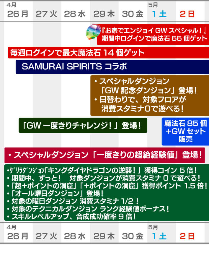 パズドラ 無料ガチャを全て回収しよう 今週やるべきこと Appbank