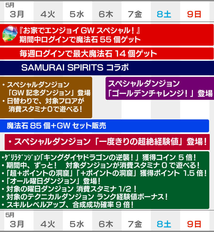 パズドラ 魔法石60個以上配布 お家でエンジョイgwスペシャル開催 Appbank