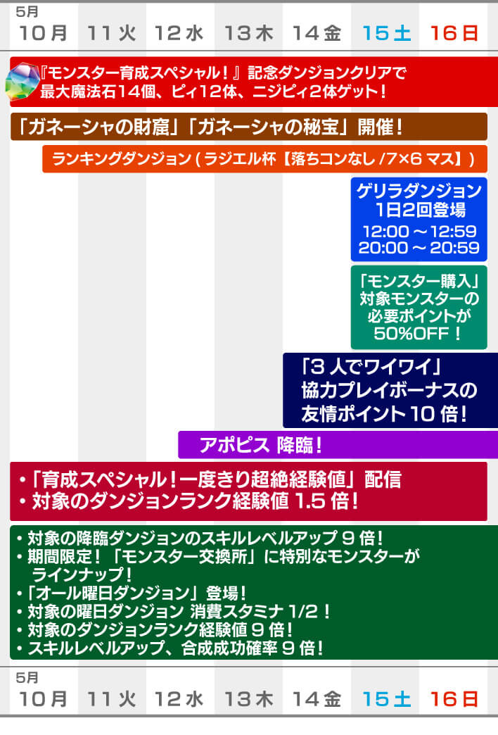 パズドラ ガネ窟や極練9倍など注目イベント満載 モンスター育成スペシャル開催 Appbank