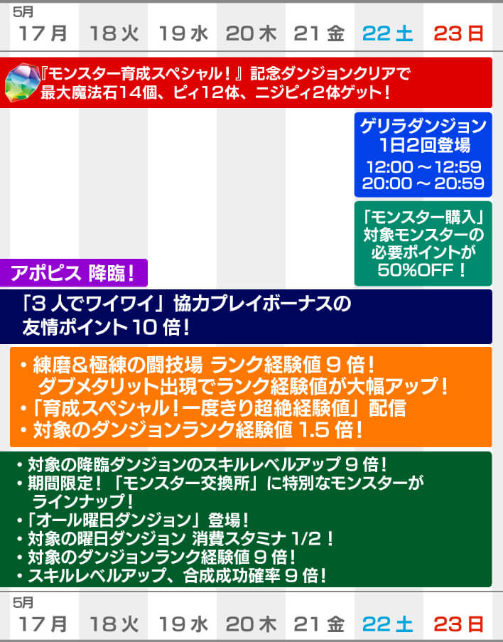 パズドラ ガンコラでピィや進化素材を回収 今週やるべきこと Appbank