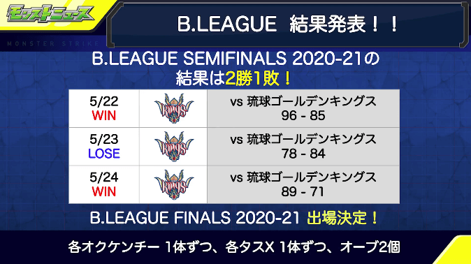 ４０B.LEAGUE結果