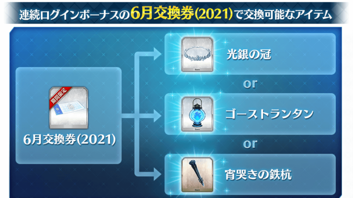 【FGO】冠と鉄杭にランタンが登場。オススメはどれ?  6月ログボ交換券情報まとめ