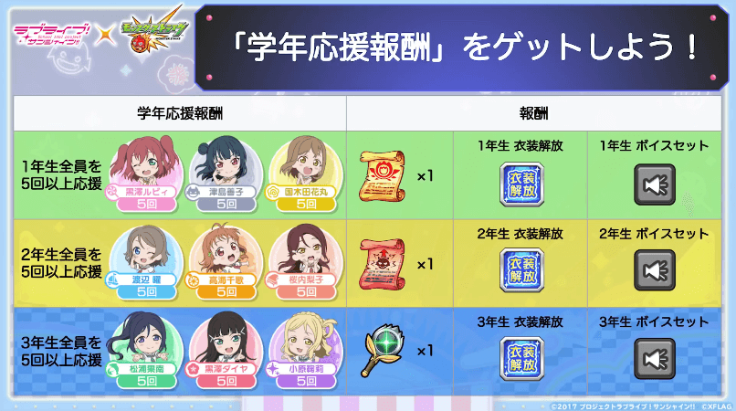 18学年応援報酬をゲットしよう