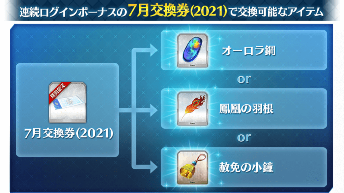 Fgo 赦免の小鐘が7月交換券に登場 オーロラ鋼と羽根も 選ぶ基準とオススメ紹介 Appbank