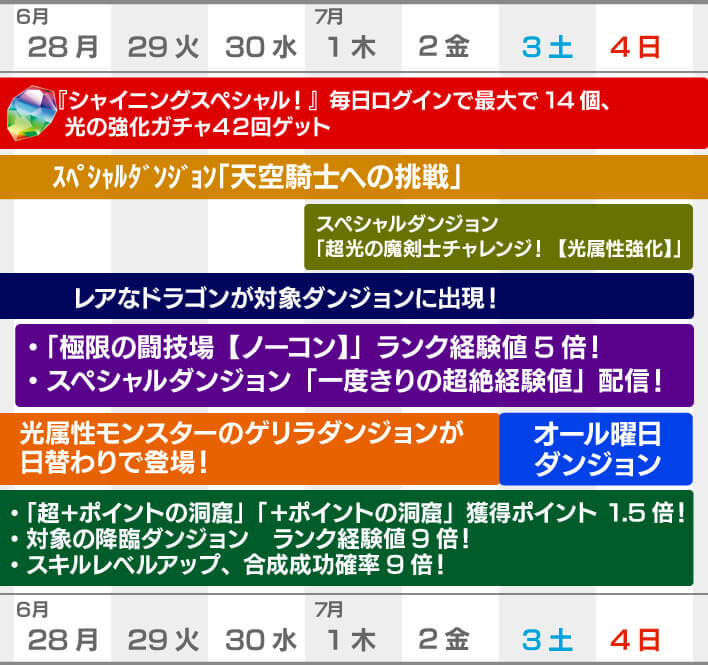 パズドラ 遊戯王コラボをしっかり周回しよう 今週やるべきこと Appbank