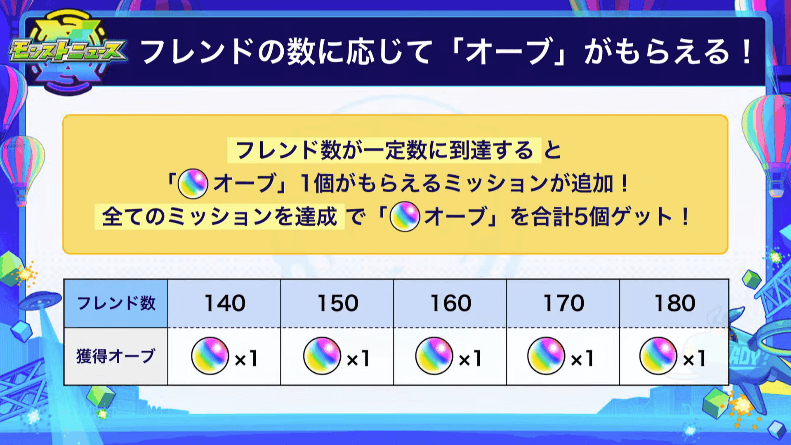 5フレンドの数に応じてオーブがもらえる