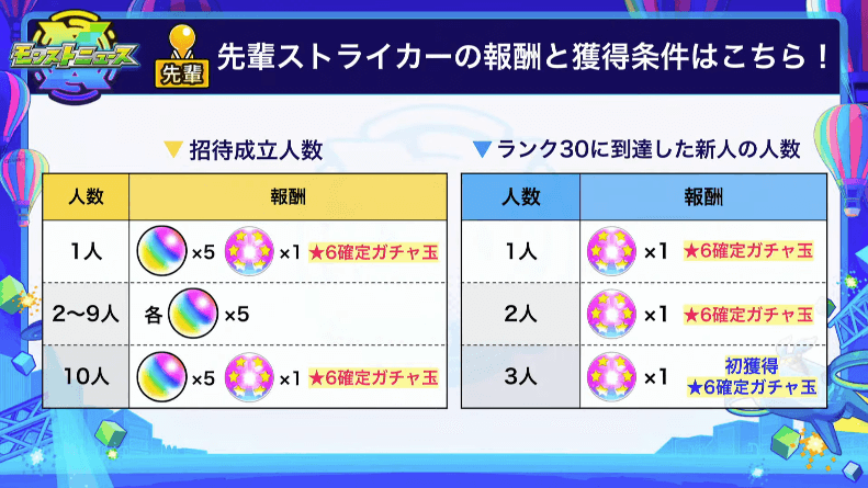7先輩ストライカーの報酬と獲得条件はこちら