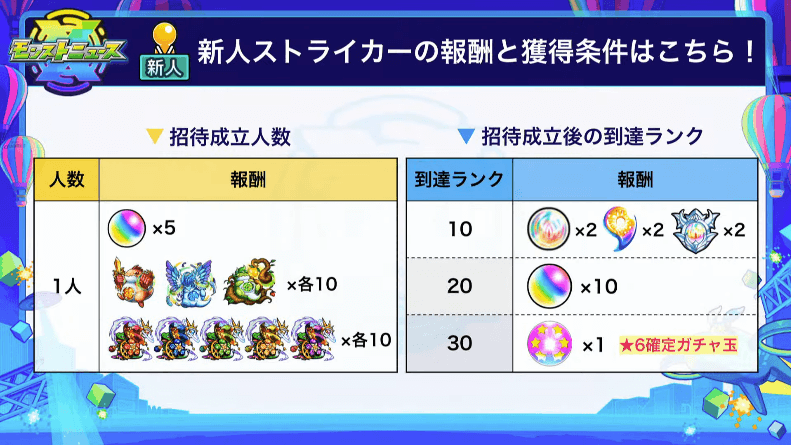 8新人ストライカーの報酬