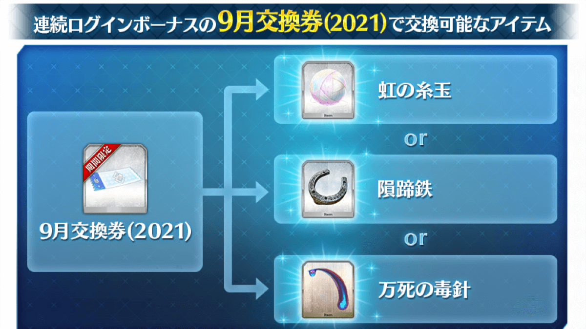 【FGO】虹の糸玉がログボに登場。隕蹄鉄と毒針も捨てがたい? 9月交換券オススメ解説