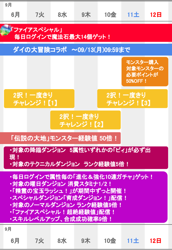 パズドラ やることが少ないうちに素材集めに全力を 今週やるべきこと Appbank