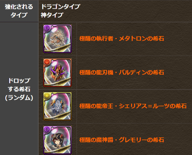 パズドラ 新たな希石でフェス限を進化 裏神秘の内容が変更 Appbank パズドラ 新たな希石でフェス限を進化 裏神秘の内容が変更 Appbank
