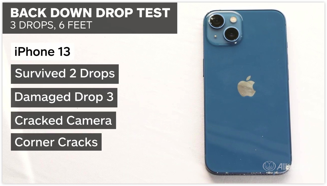 iPhone 13 Pro』は1度の落下テストでカメラが悲惨な結果に。純正ケース 