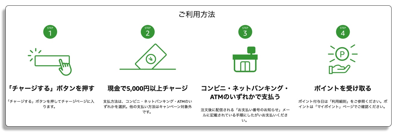 現金でのAmazonチャージの使い方