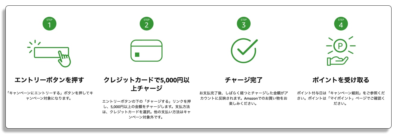 クイレジット カードでのAmazonチャージの使い方
