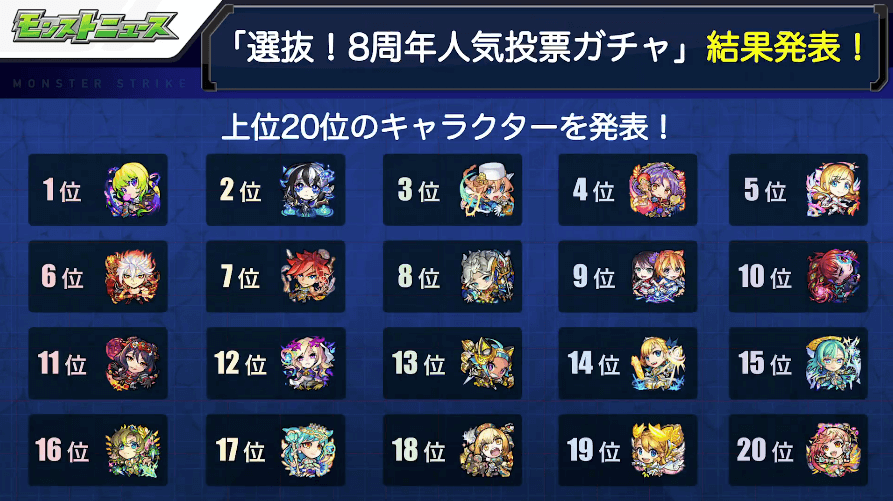 10人気投票ガチャの結果発表!