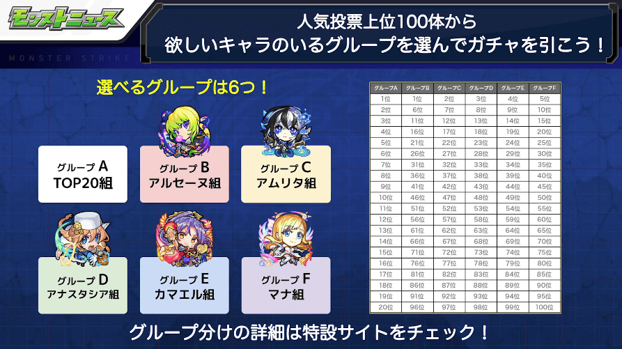 11選べるグループは6つ!