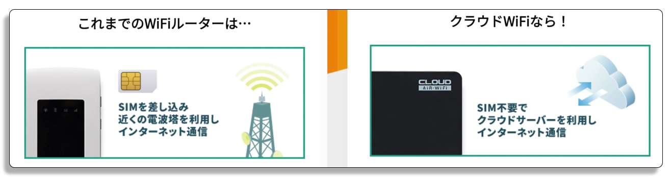 クラウドWiFiとこれまでのWiFi