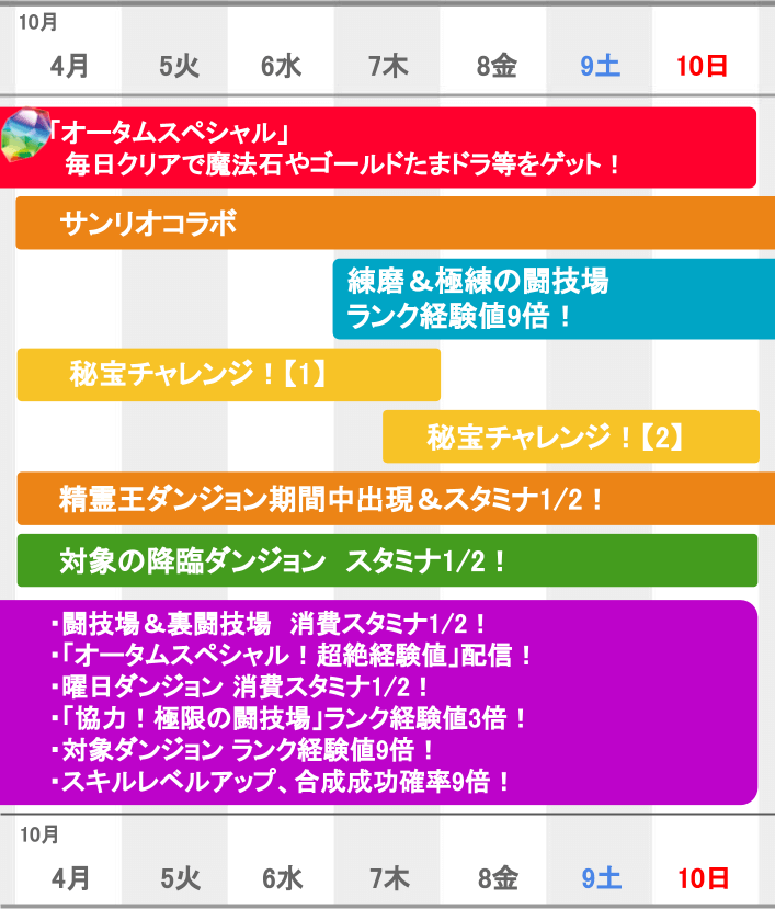 パズドラ 10大リセット前最後のチャンス 今週やるべきこと Appbank