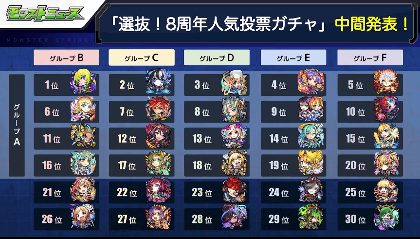 ２１中間時点の結果はこちら