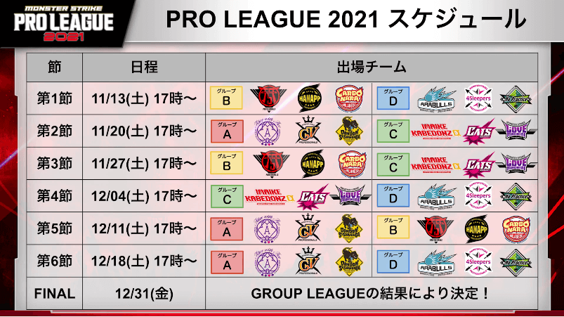 38プロリーグ2021スケジュール
