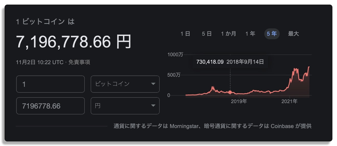 ビットコンの価格,グラフ