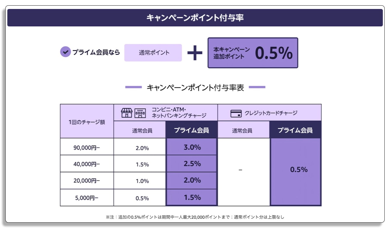 ブラックフライデーはいつまで 何時まで 21年amazonセール期間最終日までお得に買い物する方法 Appbank