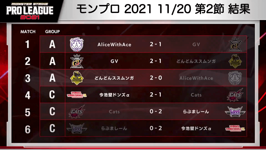 23モンプロ2021 第2節結果情報