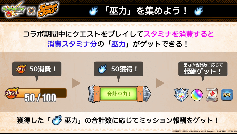 ２４コラボクエストでスタミナを消費すると巫力をゲット可能