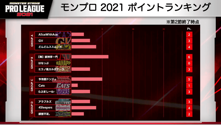 ２４モンプロ2021 ポイントランキング