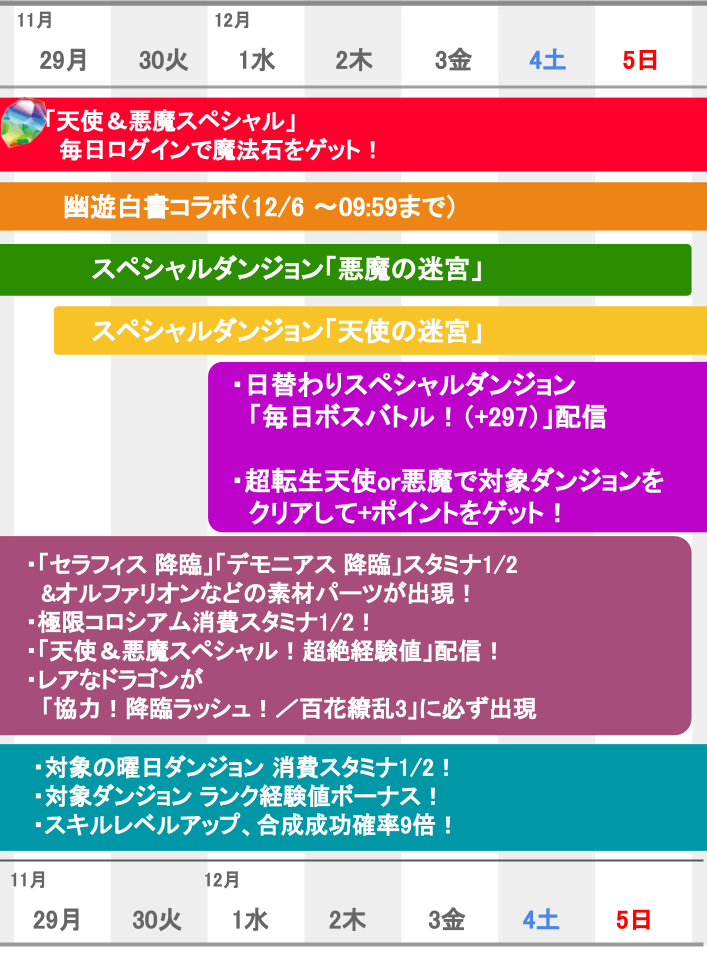 パズドラ 特別なダンジョンをお忘れなく 今週やるべきこと Appbank