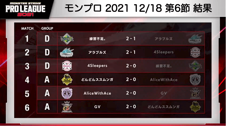24モンプロ2021結果情報