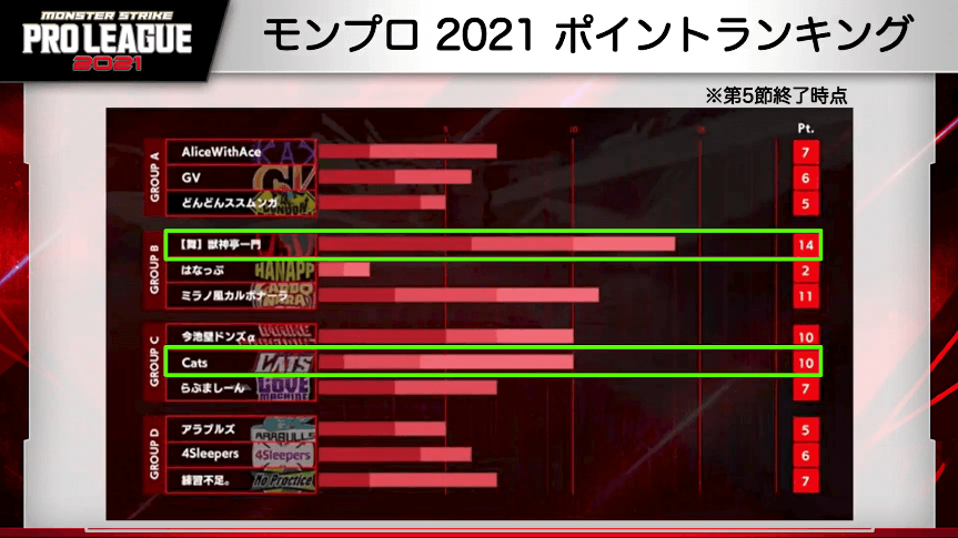 27プロリーグ獲得ポイント一覧