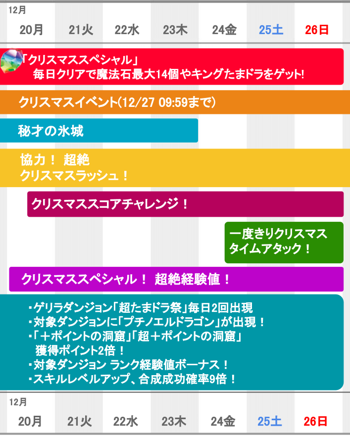 パズドラ クリスマスの追加イベントが続々 今週やるべきこと Game Apps