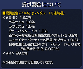 モンストニューイヤー2022排出確率