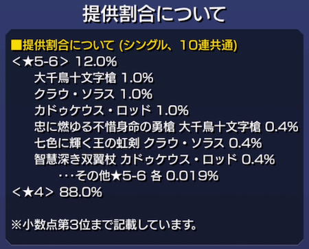 モンスト新イベントガチャ提供割合