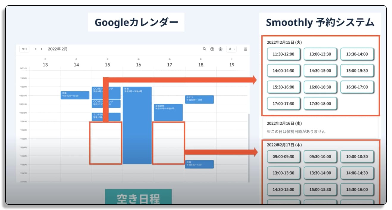 Smoothly, スムーズリー, カレンダーの空き時間にあわせられる
