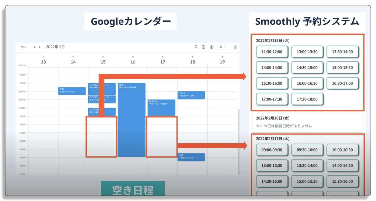 Smoothly, スムーズリー, カレンダーの空き時間にあわせられる