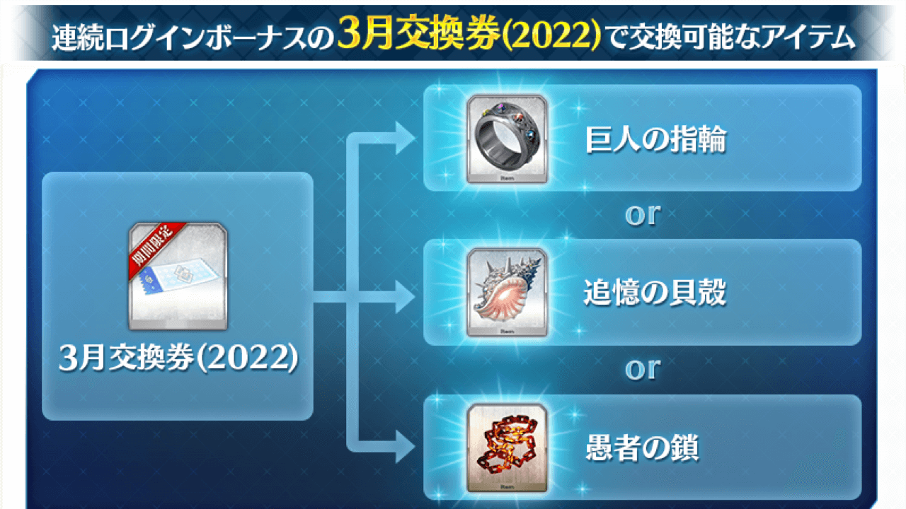 【FGO】3月交換券は様子見が正解!? 入手率と需要で選ぶべきものが変化。おすすめと理由紹介