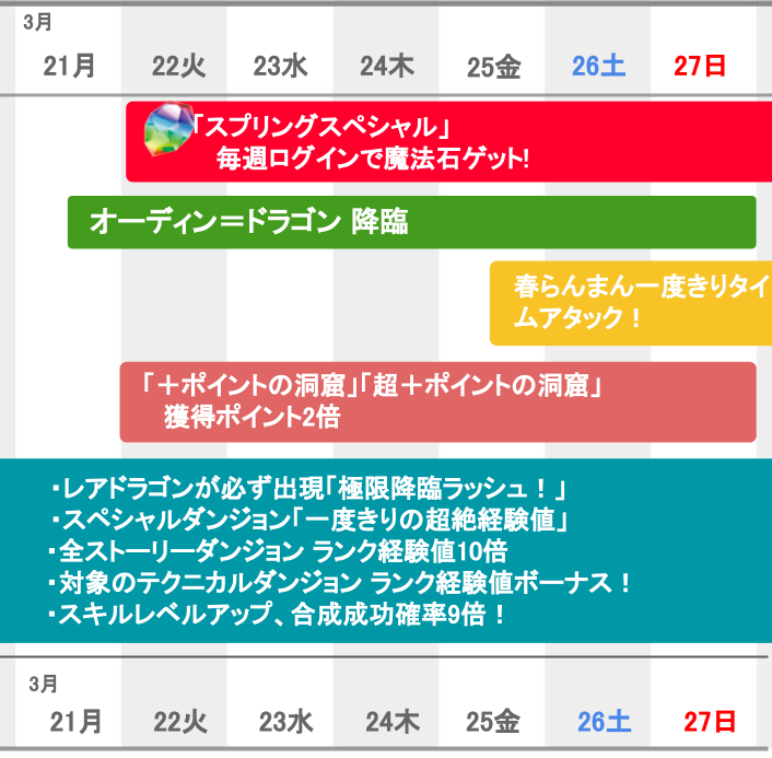 パズドラ レアドラゴン確定入手の神イベに要注目 今週のやるべきこと Game Apps