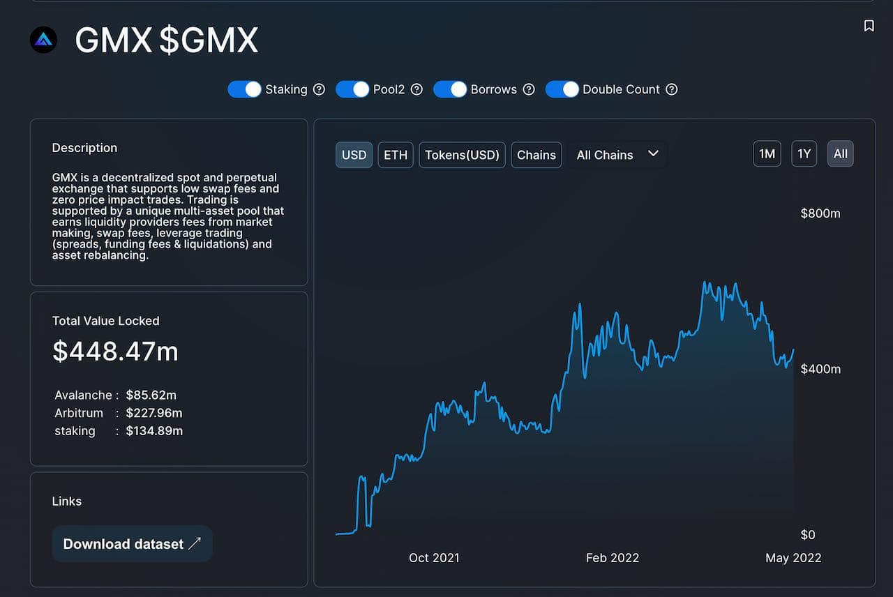 GMX,GLP, Crypto, Decentralized Perpetual Exchange, 使い方, 解説, とは