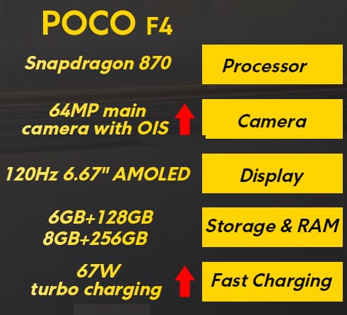 POCO, Android, スマートフォン, 2022年