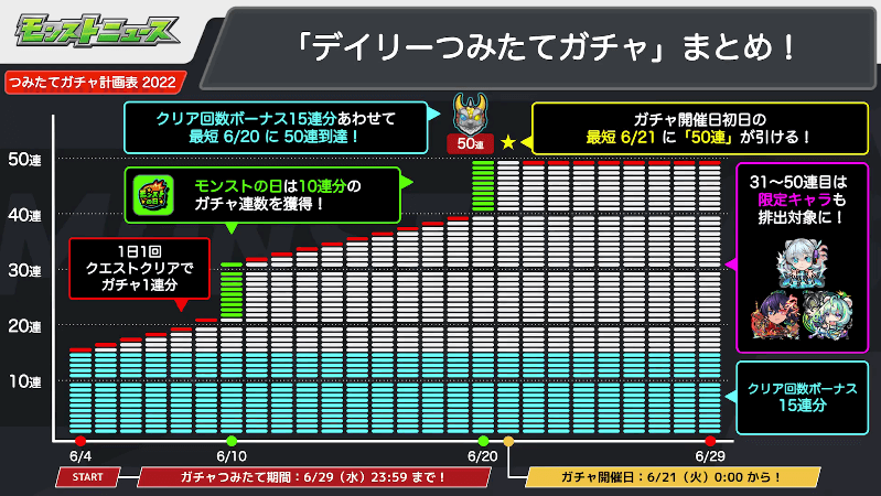 モンストつみたてガチャ当たりランキング