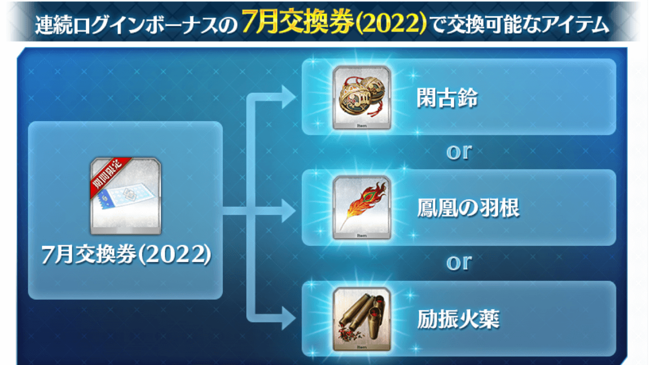 【FGO】7月ログボの交換券は鈴と羽根と火薬。進行状況でオススメは変わってくるかも!?